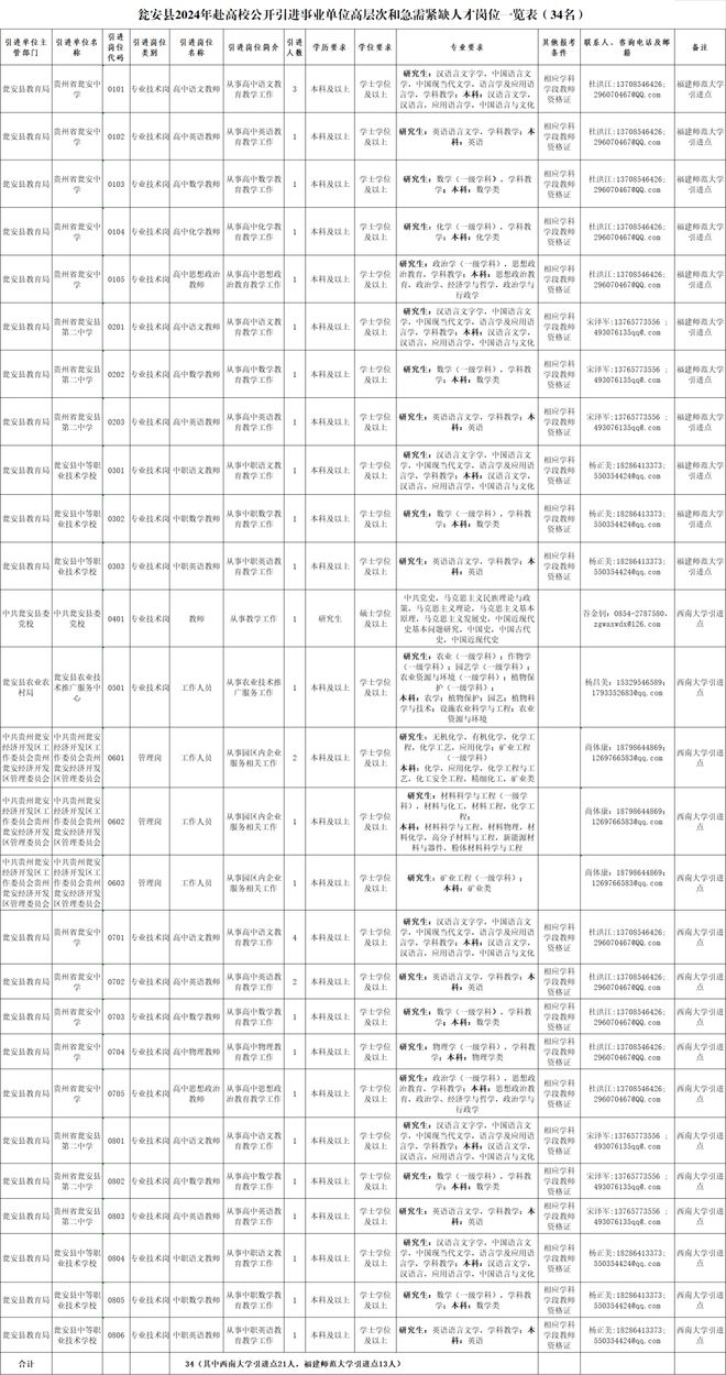 瓮安最新招聘信息全面解析