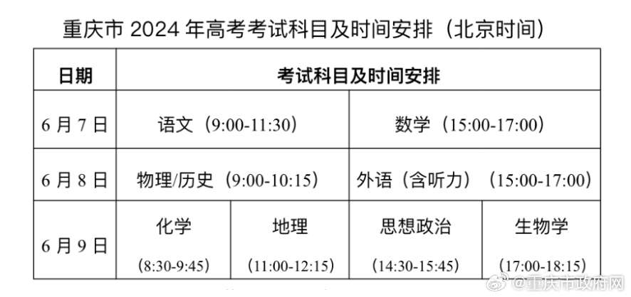 重庆高考最新动态，改革进展与趋势分析