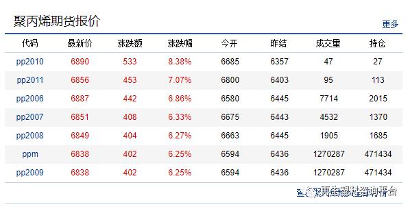 今日塑料价格行情深度解析