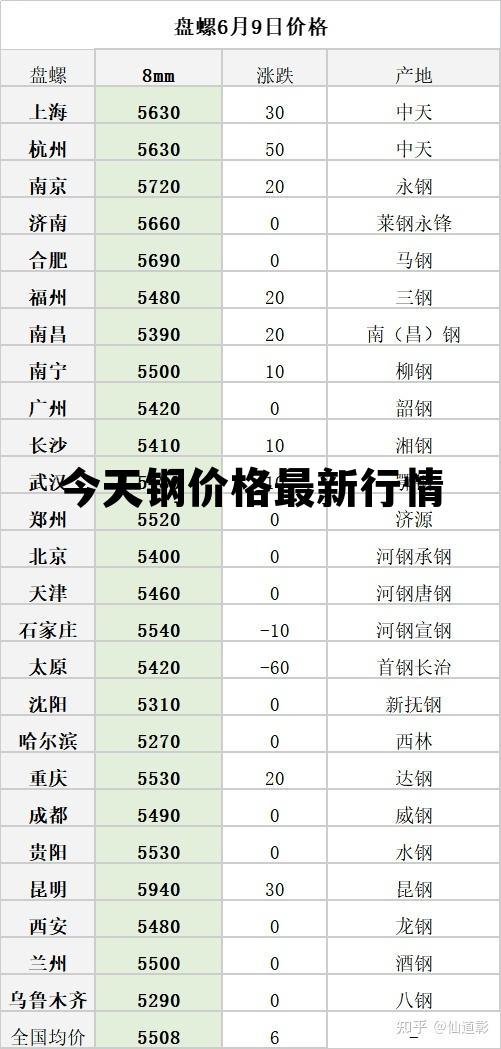 今日钢铁价格行情深度解析