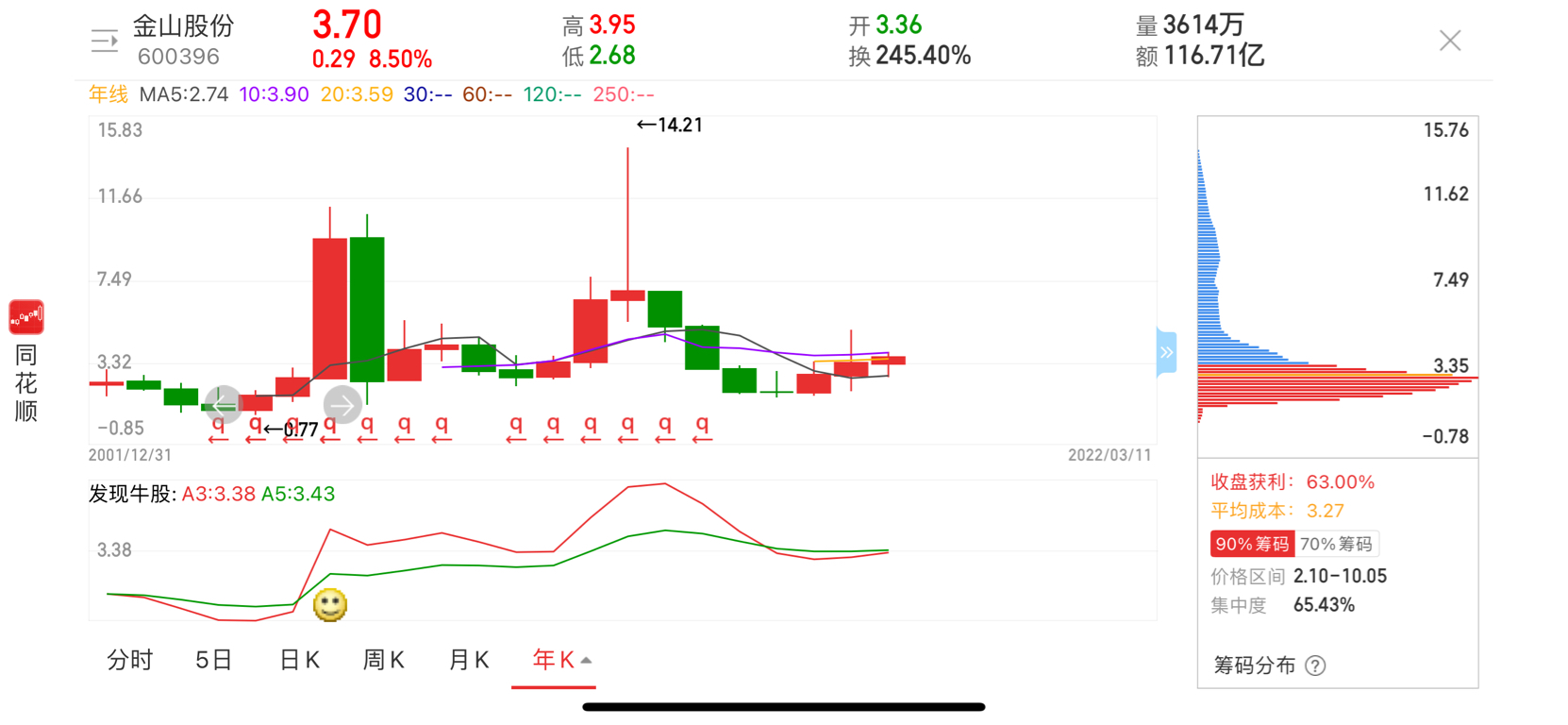 金山股份最新动态全面解读