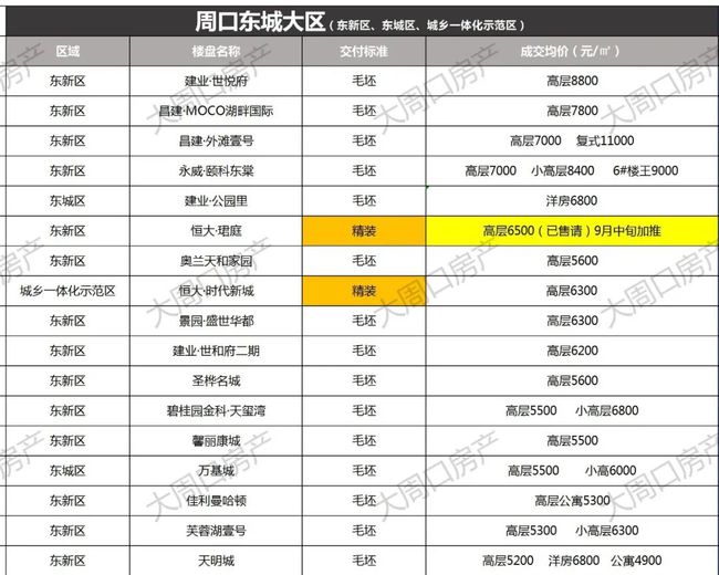 扶沟房价最新动态，市场走势及影响因素深度解析