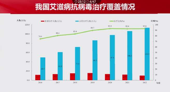 艾滋病治疗最新进展，突破带来希望之光