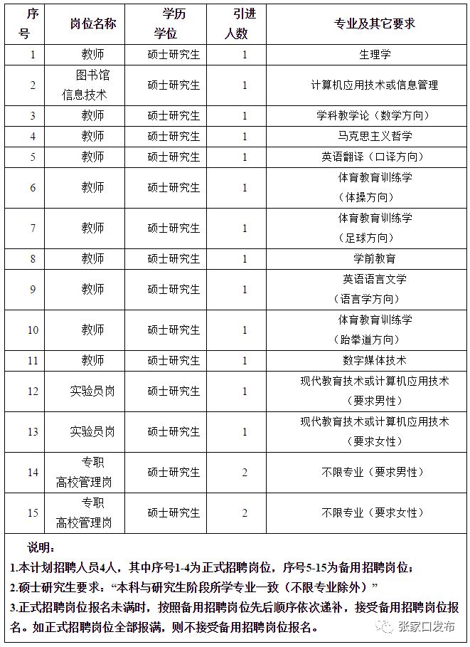 宣化最新招聘信息全面汇总