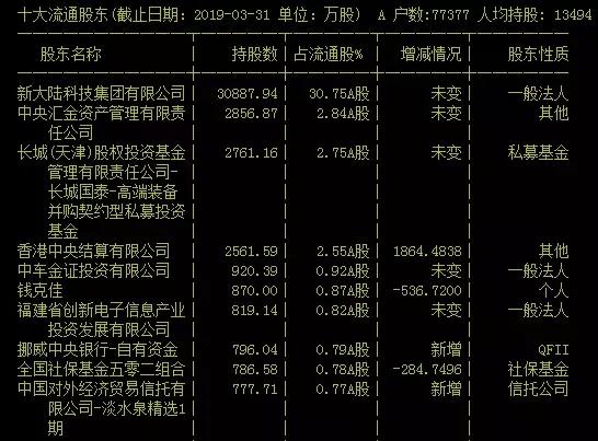 王亚伟最新持股动向揭示投资版图新变化