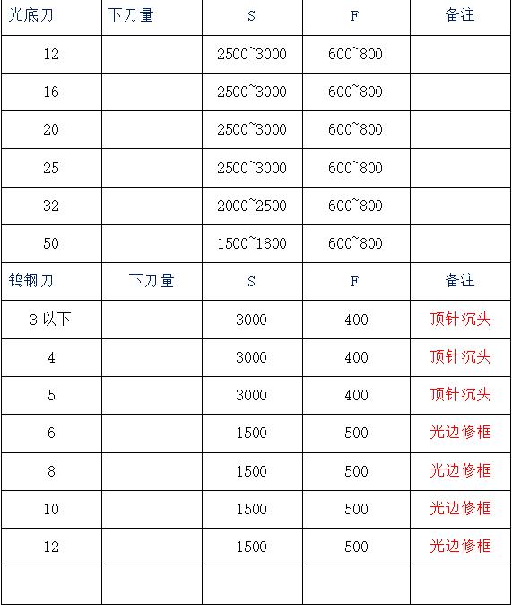 最新加工中心，技术革新引领工业制造新动力