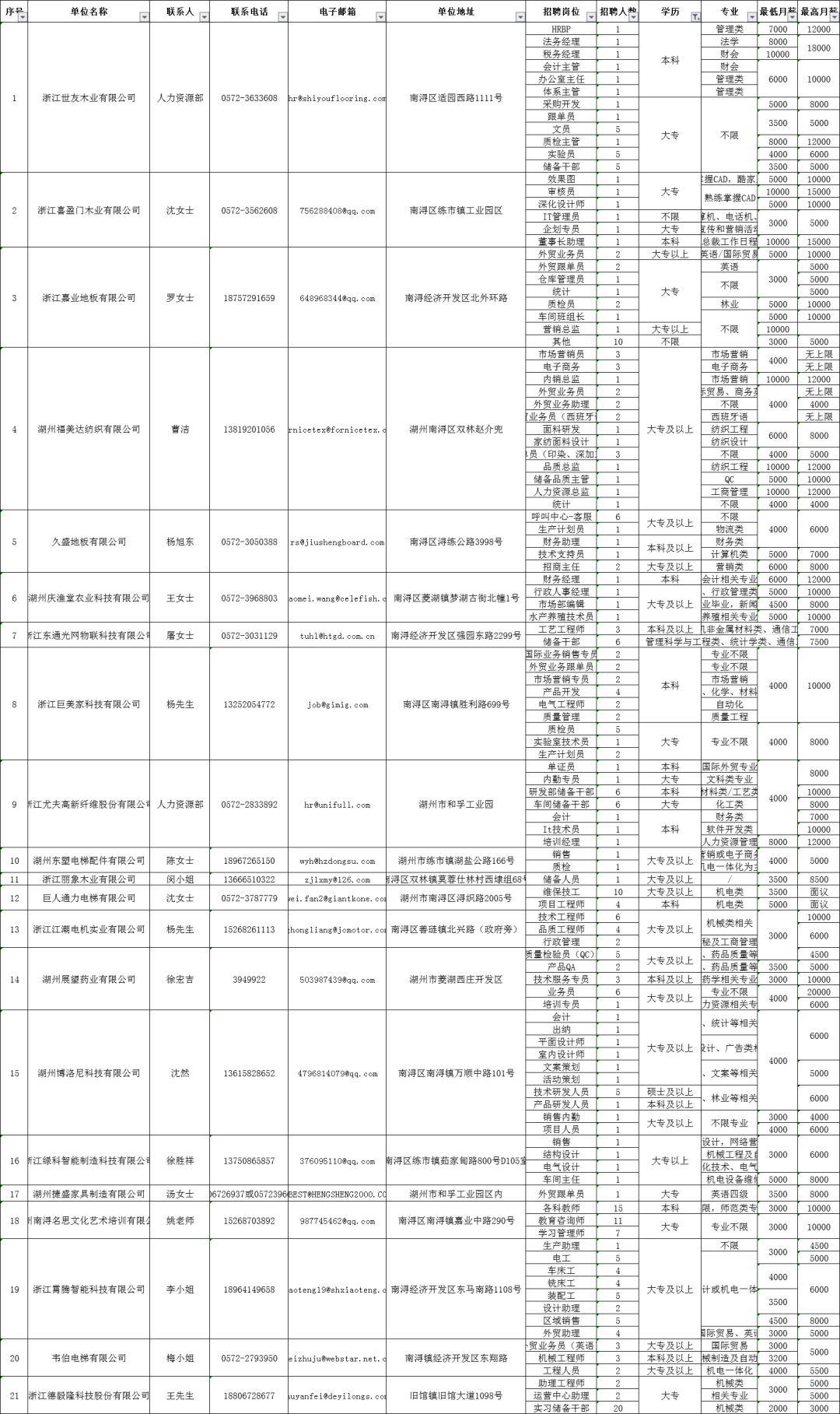 南浔最新工作招聘信息总览