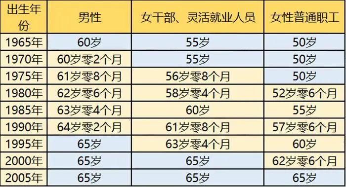 延退休年龄最新规定及其社会影响深度解析