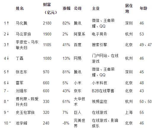 揭秘最新富豪成功之路与财富背后的传奇故事