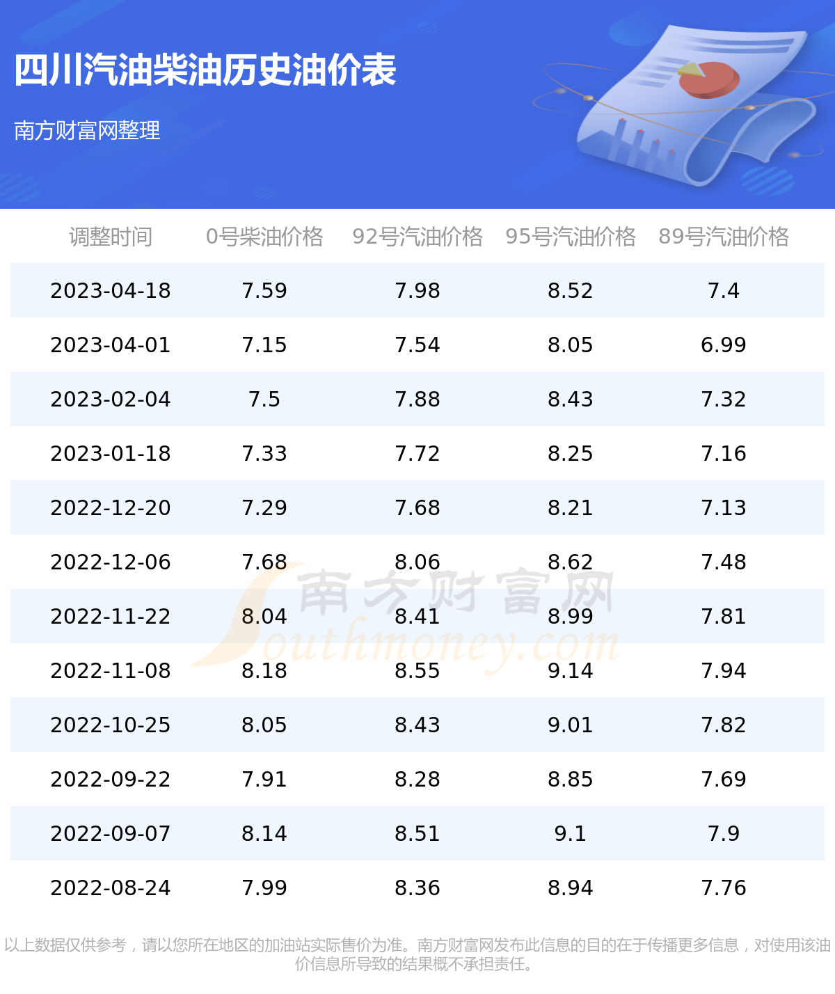 四川最新油价动态解析