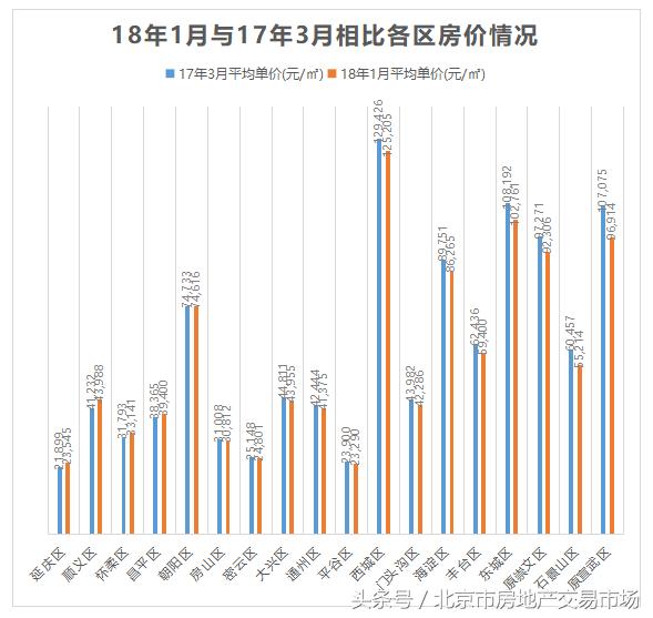 北京二手房最新价格概览，市场走势与房价分析