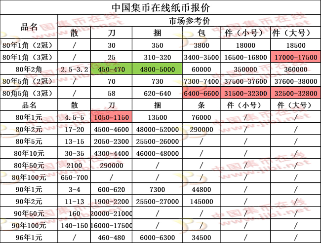 钱币市场最新行情深度剖析与解读