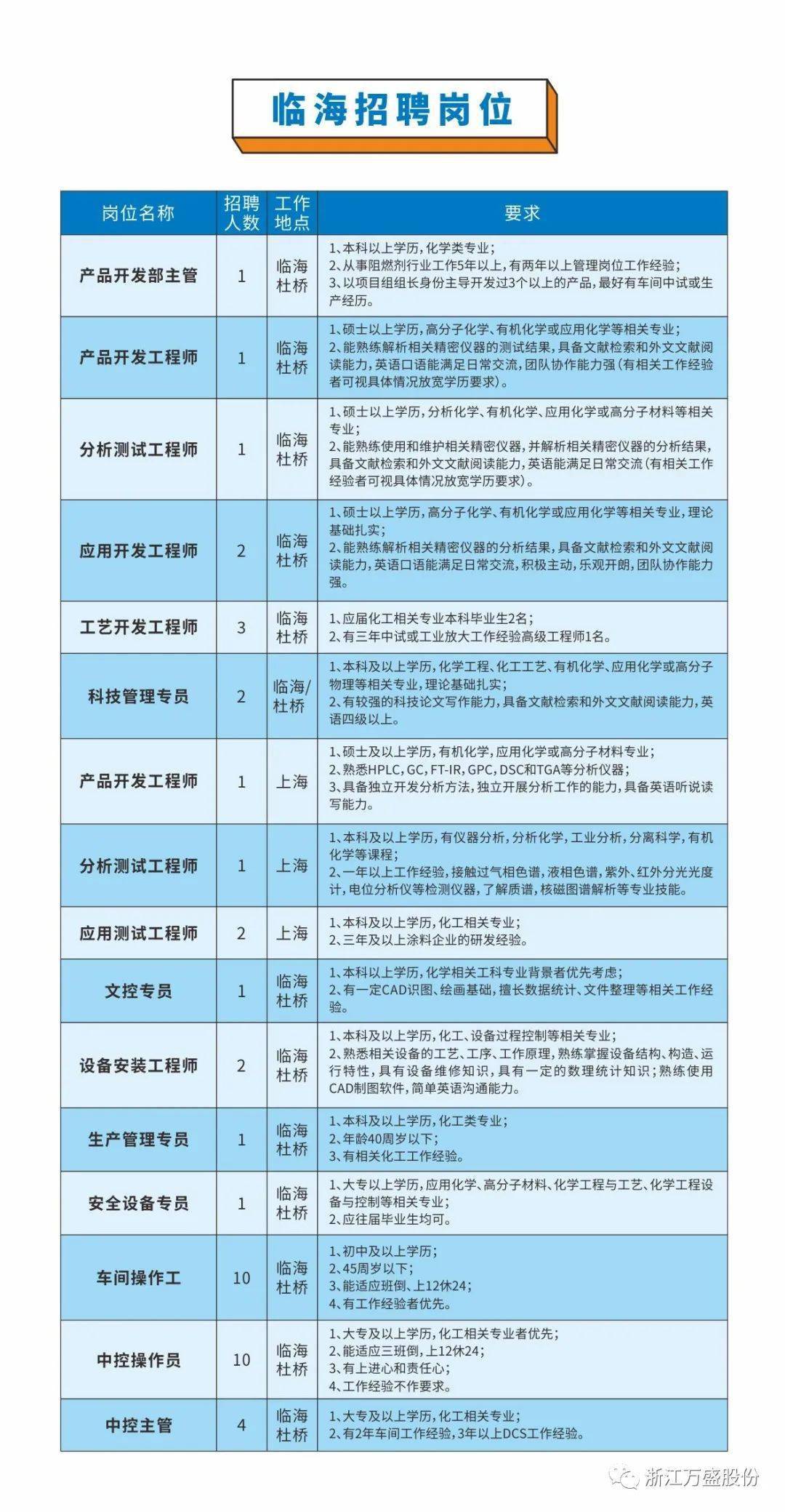 仙居最新招聘信息汇总