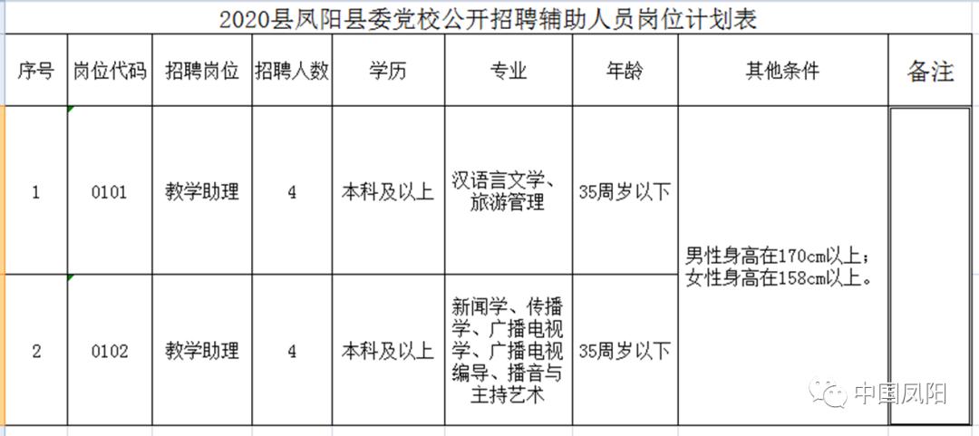 凤阳招聘网最新招聘信息速递