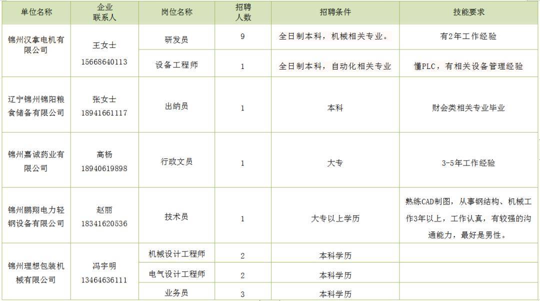 松原最新招聘动态与职业发展机遇概览