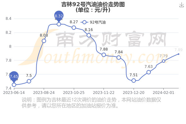 吉林省油价最新动态及其影响分析