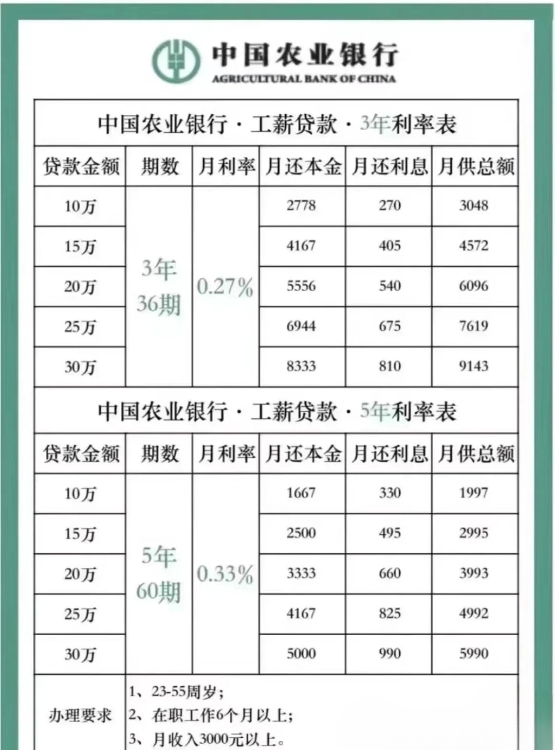 最新贷款基准利率的影响及未来前景展望