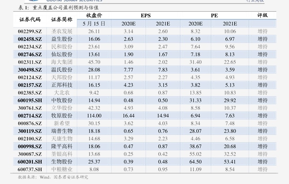 安国中药材最新价格及市场趋势解析