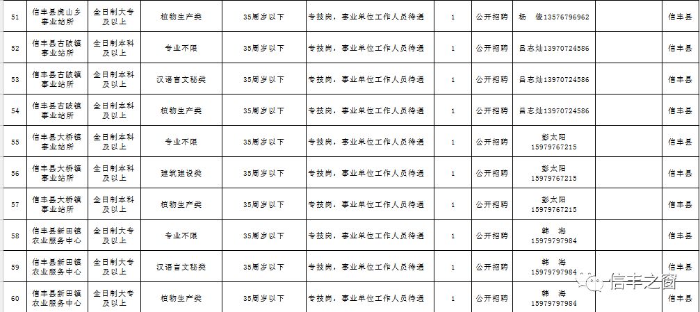 信丰最新临时工市场概览与求职指南