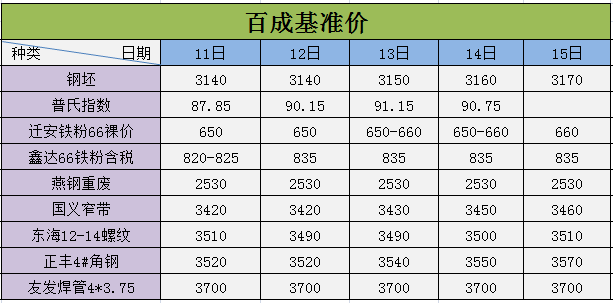 铁销价格行情最新分析