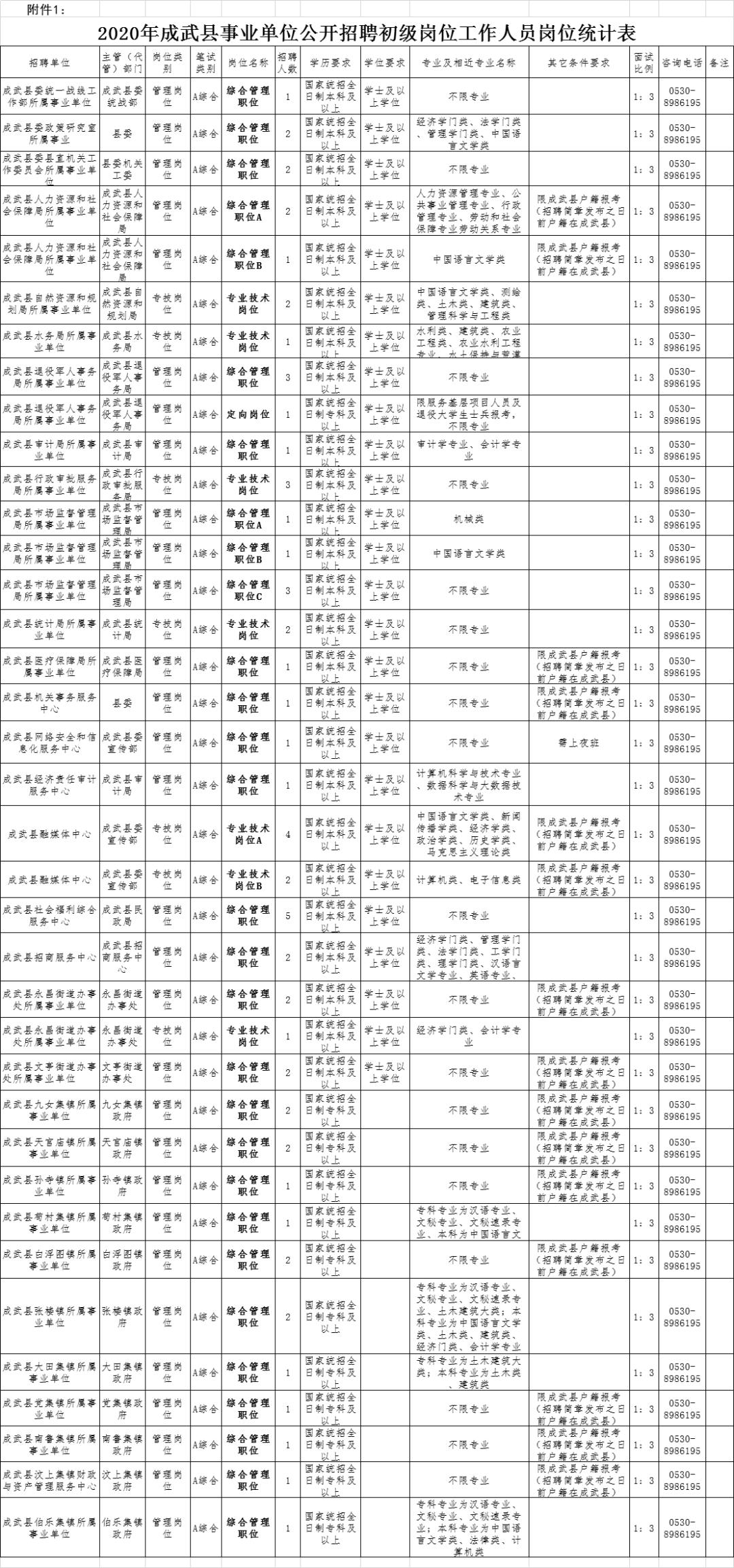 成武县最新招聘信息全面解析