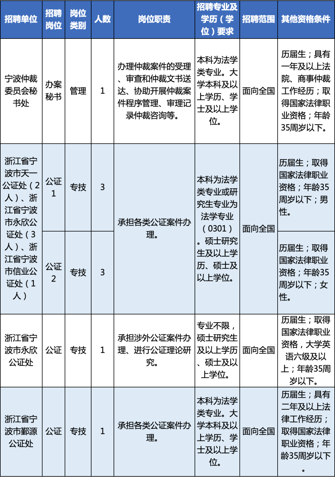 宁波市最新招聘信息总览