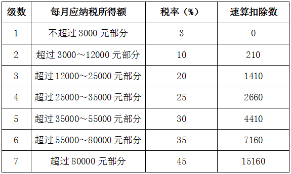 最新工资计算方法深度解析与应用指南