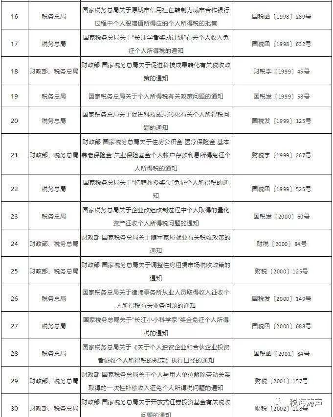 最新个税政策下的税收改革与个人财务规划策略