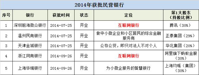 民营银行发展态势最新消息，创新突破与挑战应对之道