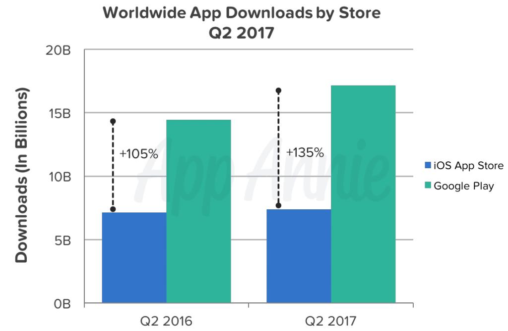 Google Play最新下载，探索、体验与趋势洞察