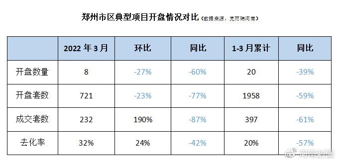 郑州楼市新政深度解读，最新消息与政策分析