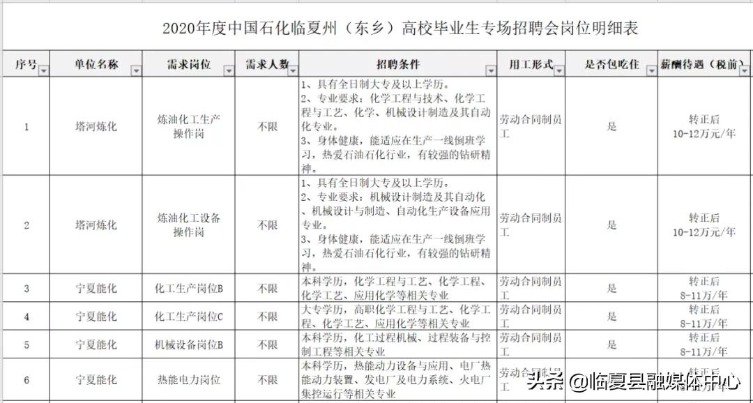 中石化最新招聘信息概览