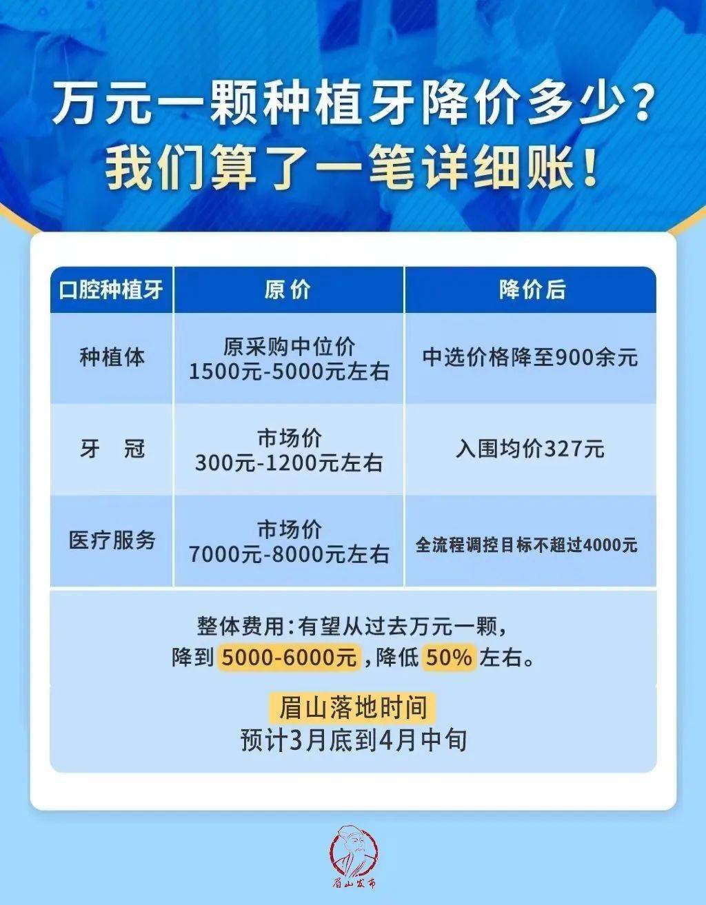 种植牙降价喜讯，行业变革惠及患者，福音降临！