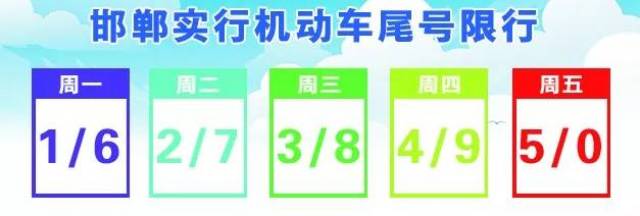 邯郸限号查询最新消息，深度解析及影响探讨