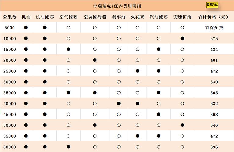 奇瑞最新报价引领市场潮流，汽车新风尚触手可及