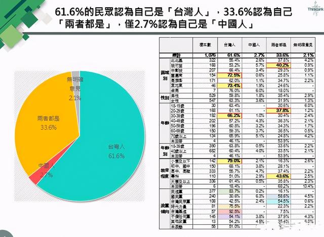 最新民调揭示公众意见与态度变迁趋势