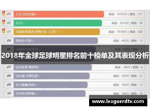 全球足球实力排名大比拼，最新2018足球排名出炉