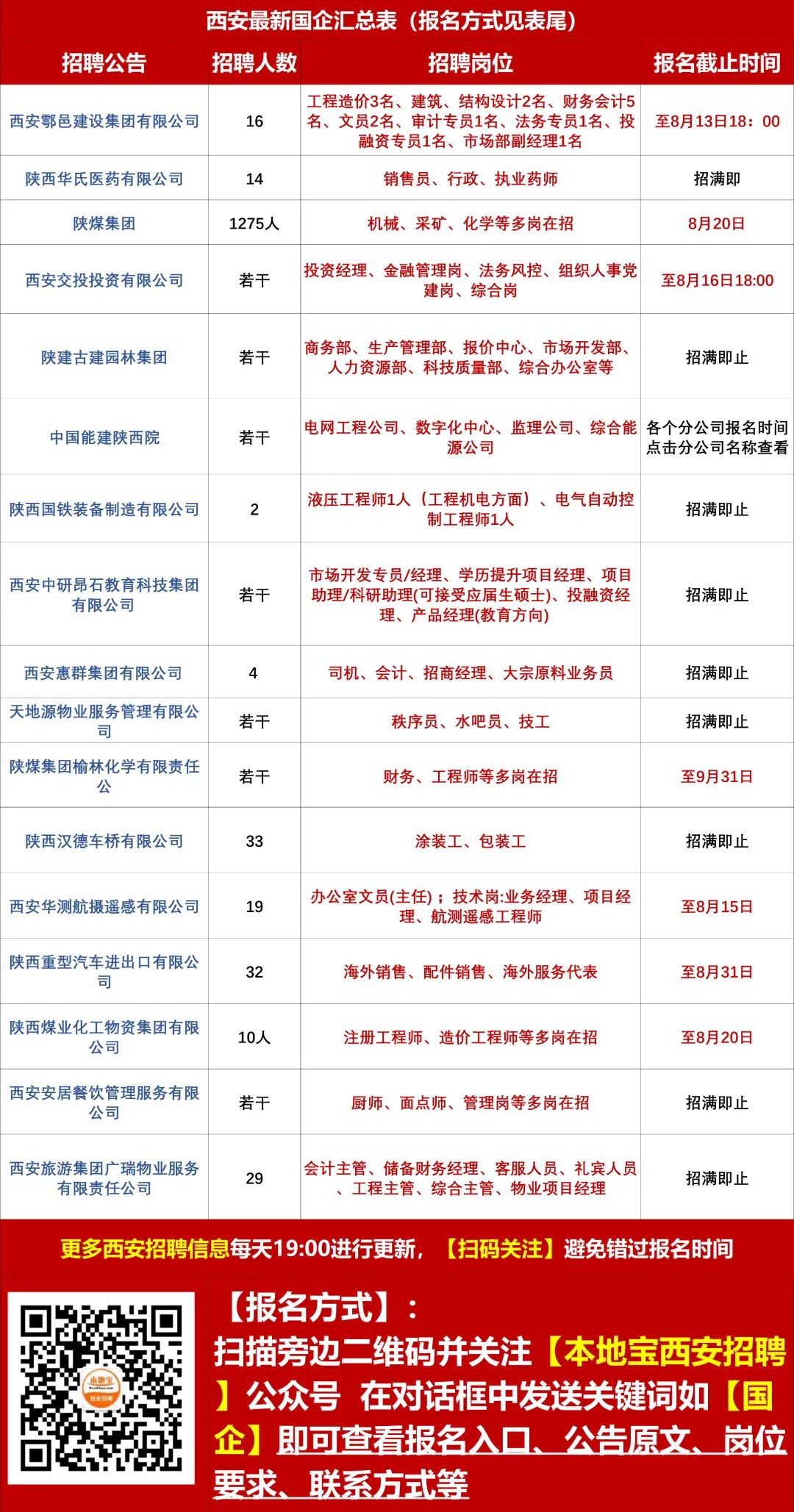 西乡招聘网最新招聘动态及其社会影响概述