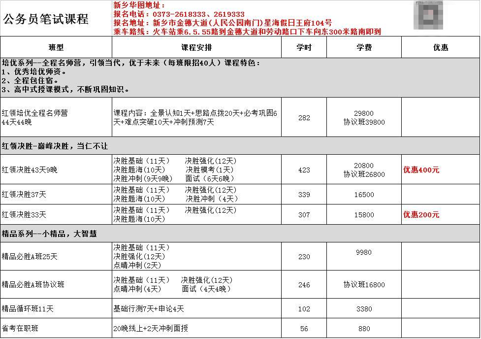 新乡市最新招聘信息汇总