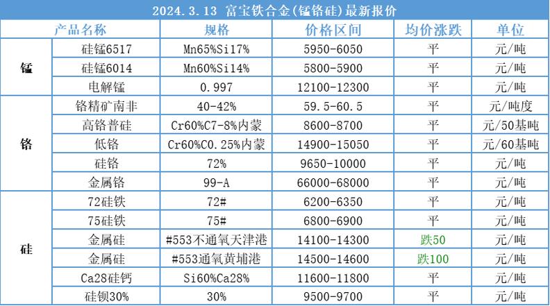 2025年1月7日 第16页