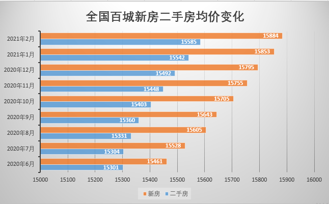 保定房价最新动态，市场走势分析与购房指南