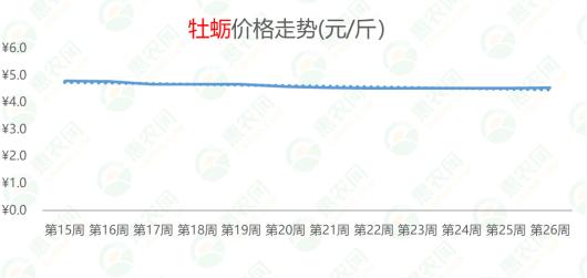 大蒜价格最新行情走势深度解析