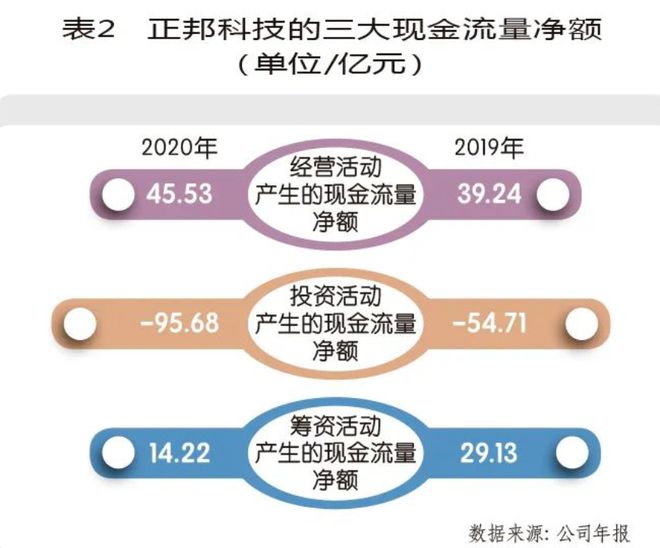 正邦科技引领行业变革，铸就科技新辉煌公告发布