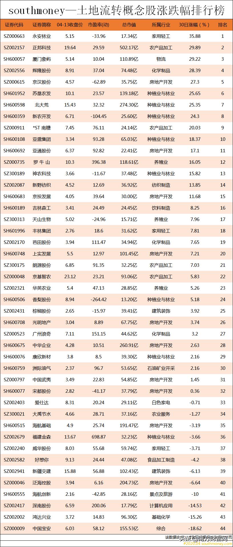 永安林业最新消息全面解读与分析