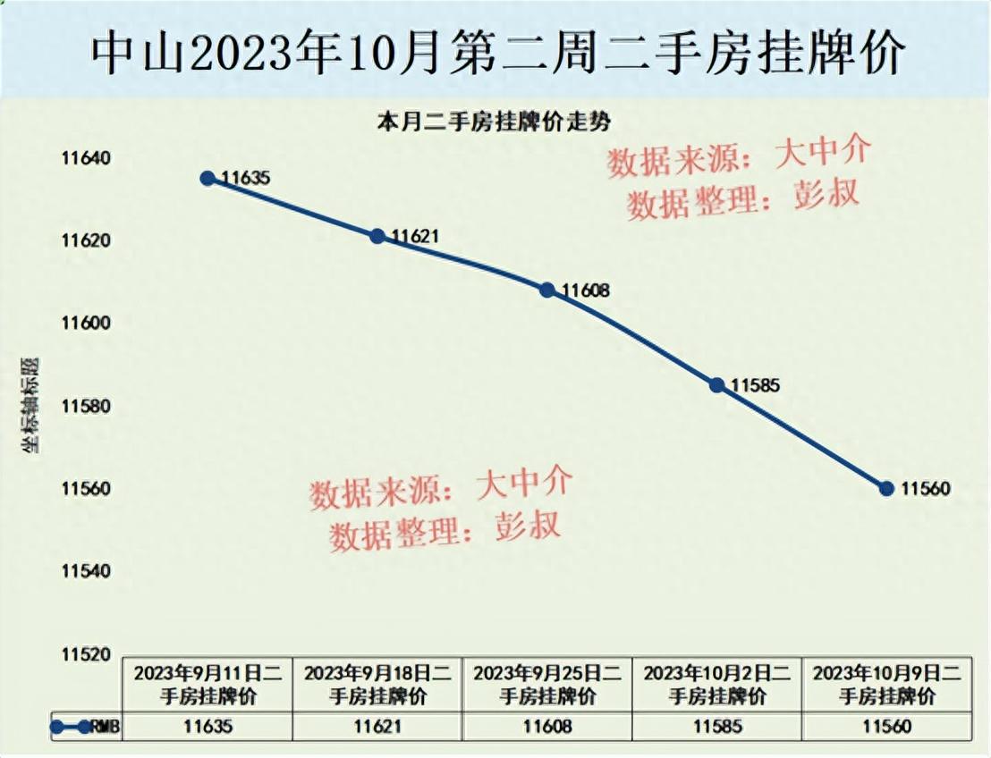 中山楼市最新动态深度解析