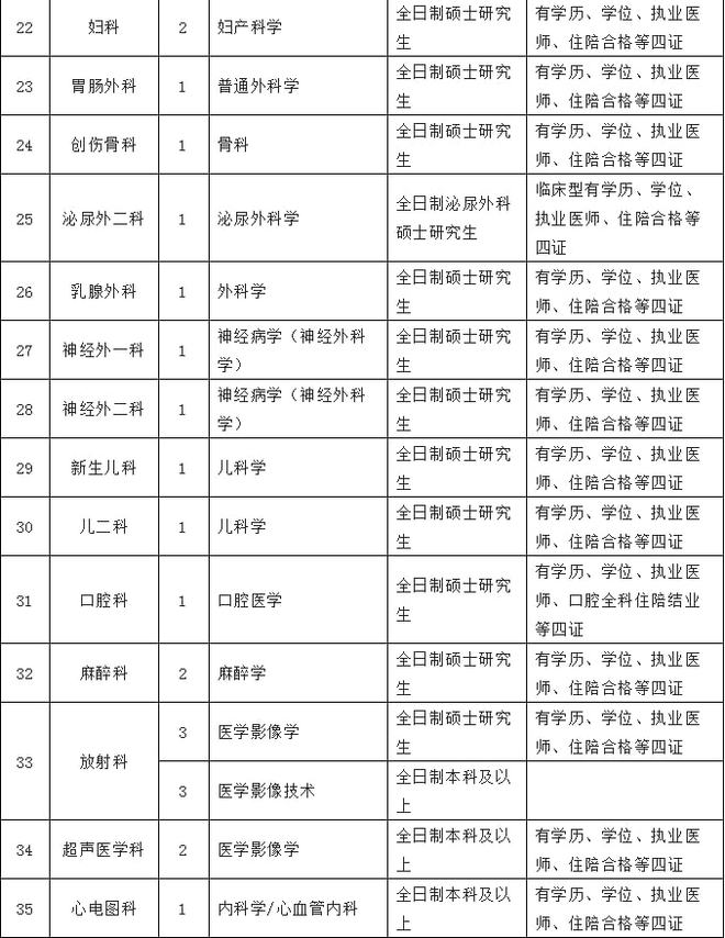 最新阳江招聘信息总览