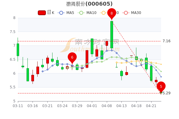 渤海股份最新消息全面解读与分析