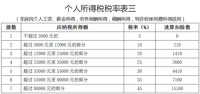 最新工资个人所得税全面解析