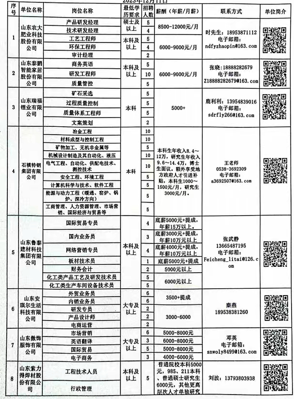 永城最新招聘信息港，职业发展的首选平台