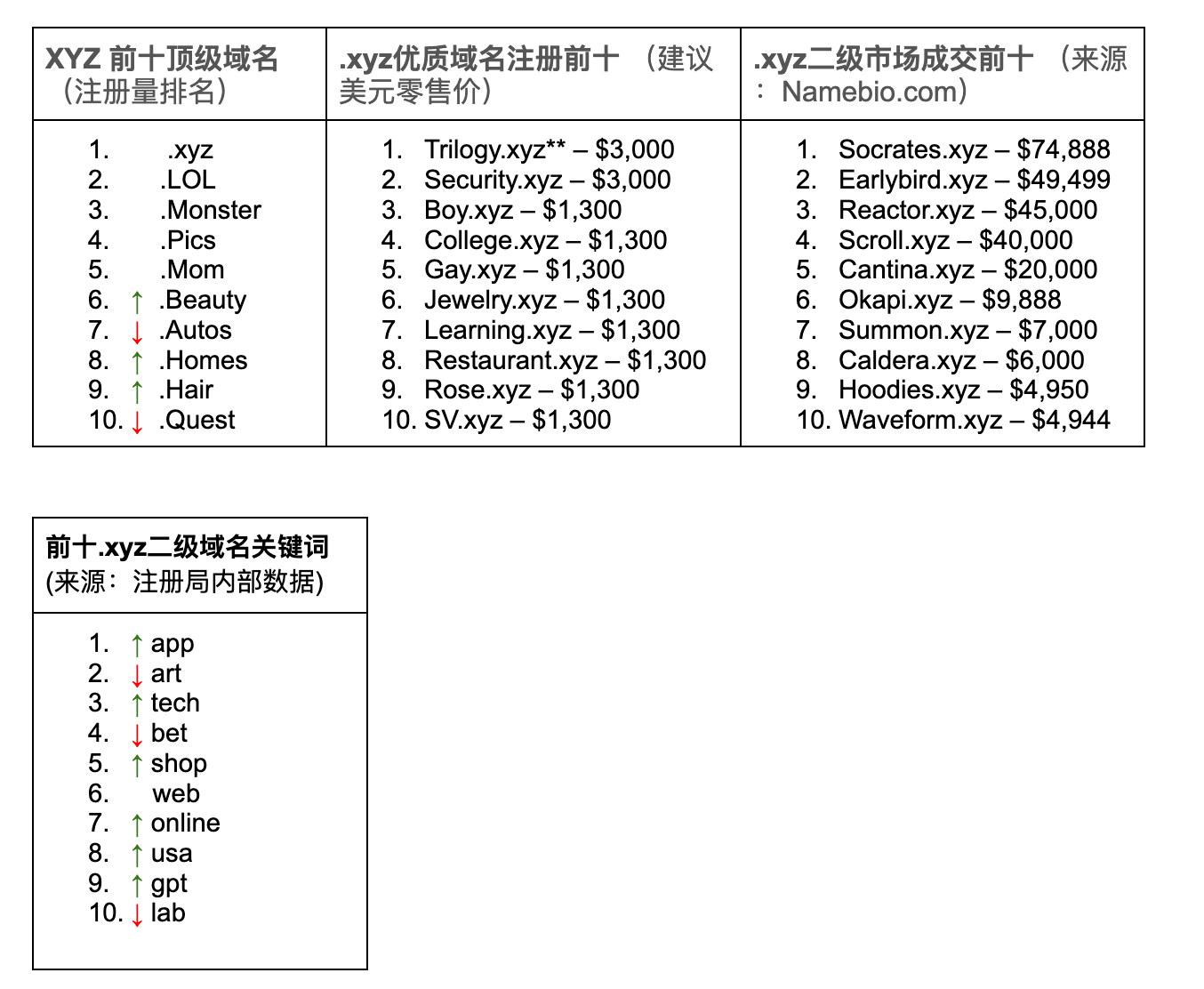 最新X域名发展趋势及其影响